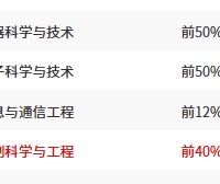 【软科中国大学排名】