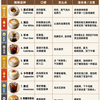 8种咖啡分级图鉴🔥从人上人到劝退位，点咖啡再也不踩雷
