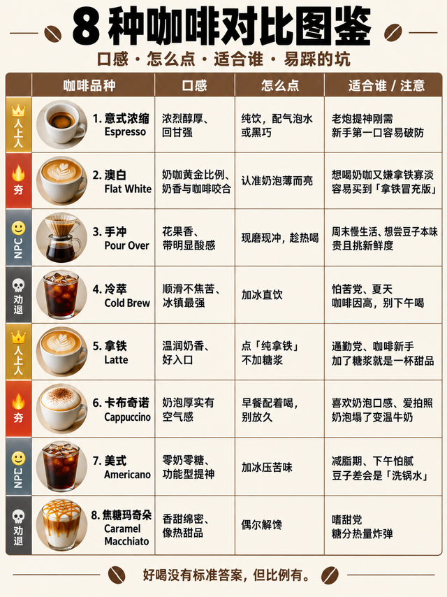8种咖啡分级图鉴🔥从人上人到劝退位，点咖啡再也不踩雷