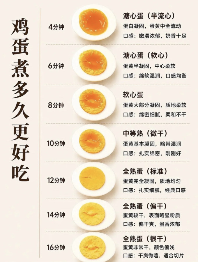 禽蛋肉类