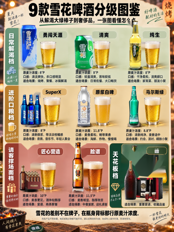 雪花酒类