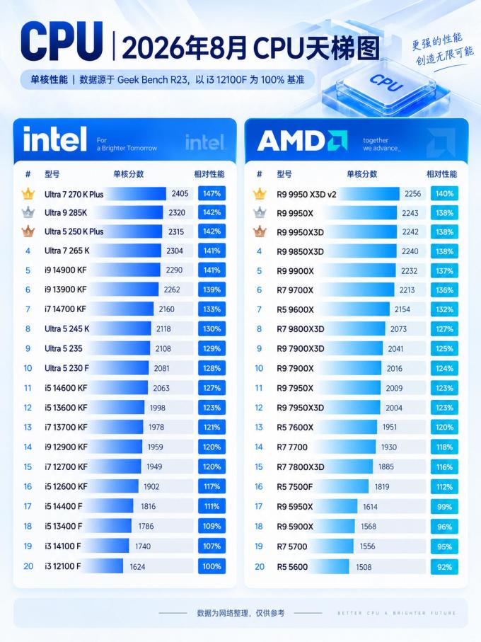 英特尔CPU