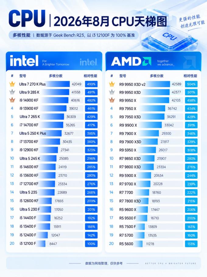 英特尔CPU