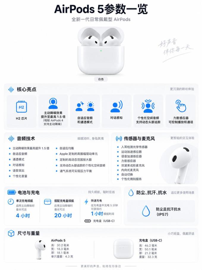 苹果手机