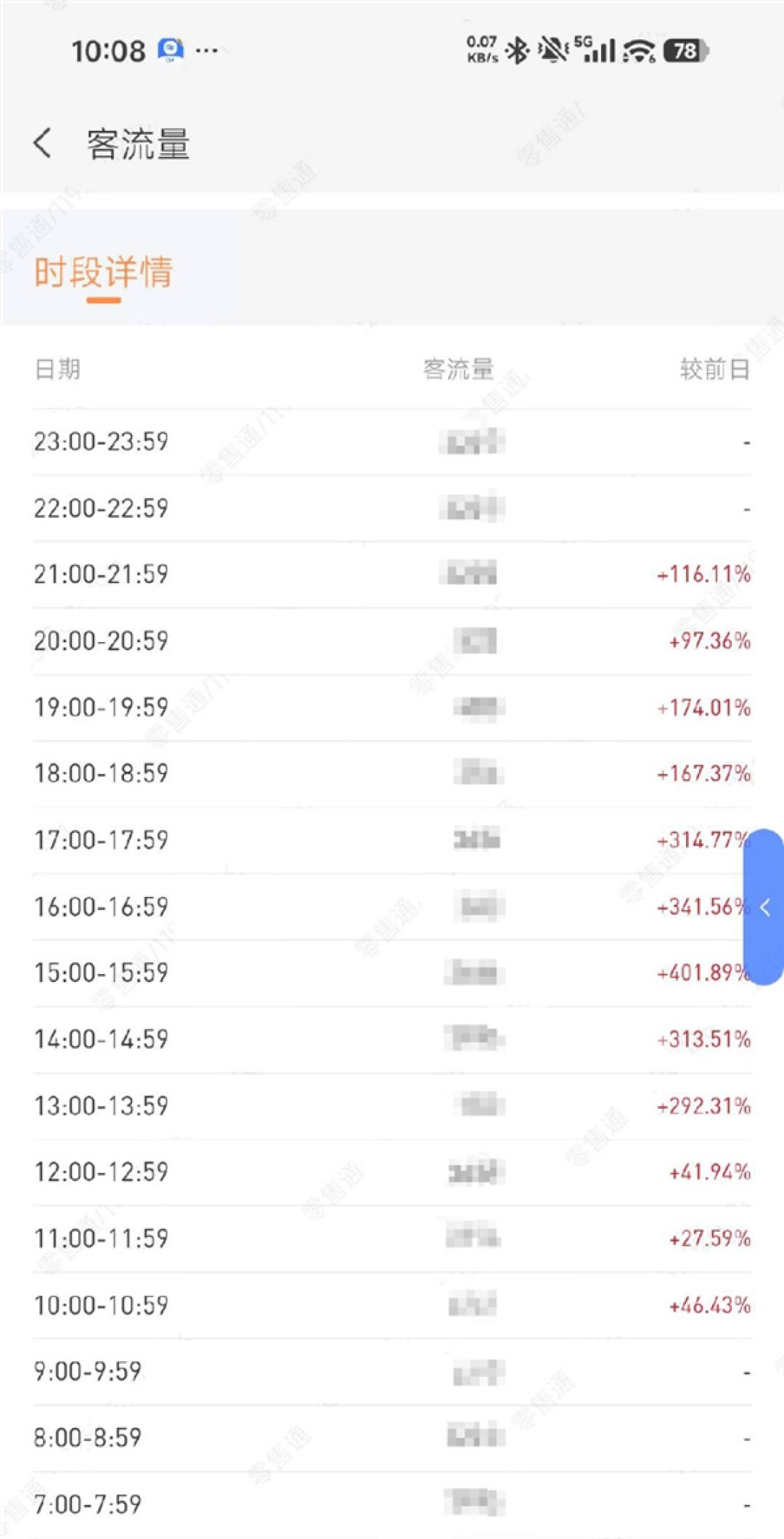 小米18 Fold、澎程SUV线下爆火！小米高管：门店高峰客流暴涨400%