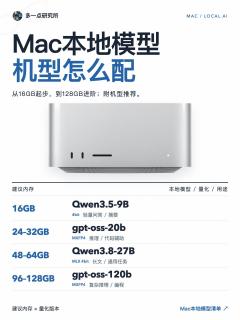 Mac跑本地大模型｜内存到底该怎么选