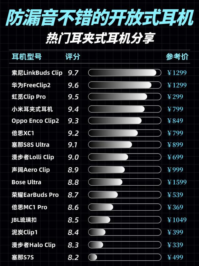 耳夹式耳机怎么挑｜防漏音表现横排整理