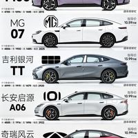 15万买第一辆纯电轿车到底该选谁呢❓