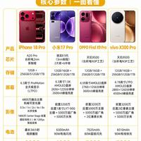 iPhone18Pro对比安卓旗舰，换机到底该怎么选