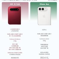 小米18Fold对比iPhone Duo，折叠旗舰到底怎么选