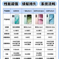 2k价位性能神机盘点｜学生党捡漏看这4台