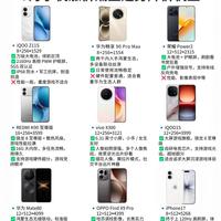 手机涨价潮!这些机型反而降价