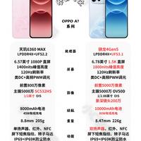 OPPO A7 Pro系列参数对比,两款机型差别居然这么大