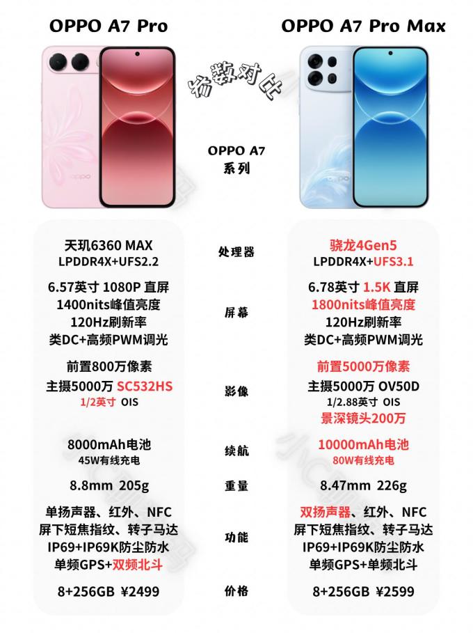 手机