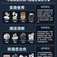 开放式耳挂耳机挑选攻略,按需求直接分三类