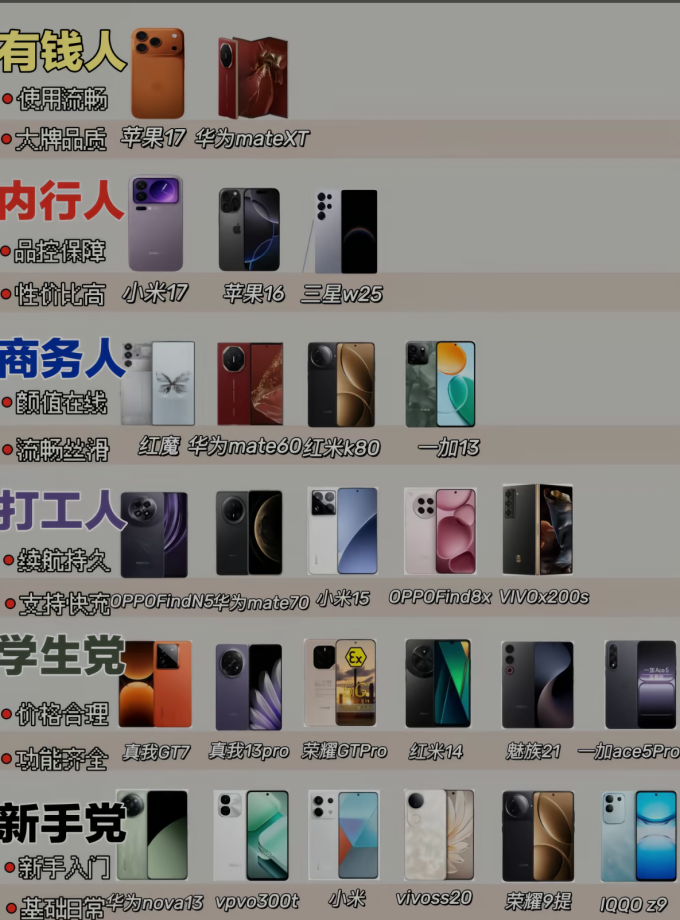 华为手机