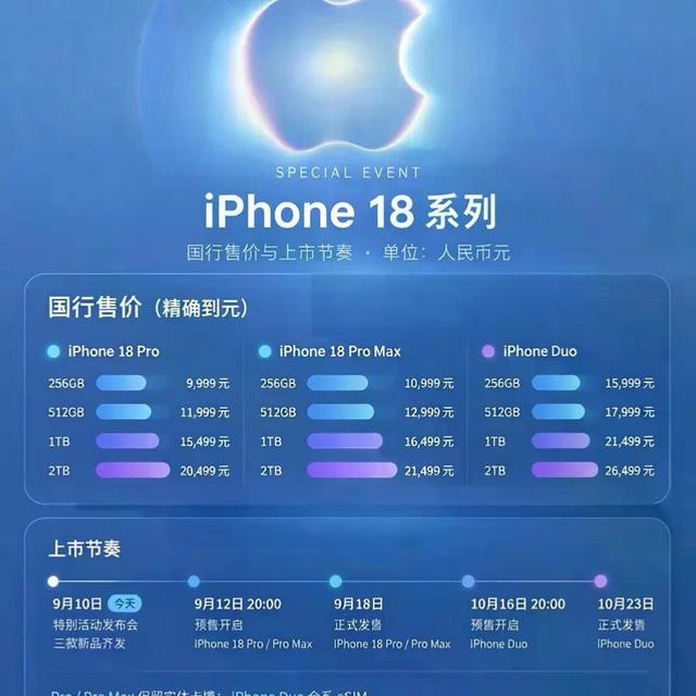 iPhone 18 Pro今晚预售!2nm芯片+可变光圈,9999元起这1000块差价换的升级值不值