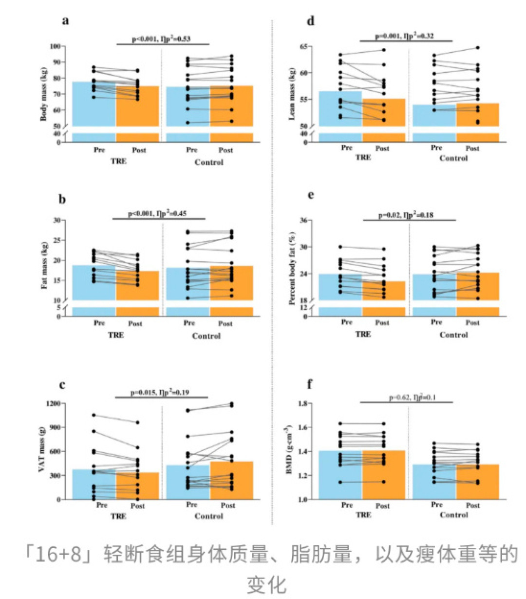 16+8这周刚跌落神坛,5.8万收藏的“5+2”就上位了:我把协和版和网红版对了三遍账——7天10.8斤里脂肪至多两斤半,你换的坑可能是同一个