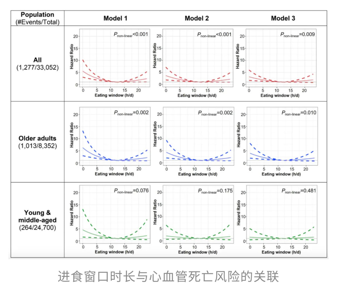 16+8这周刚跌落神坛,5.8万收藏的“5+2”就上位了:我把协和版和网红版对了三遍账——7天10.8斤里脂肪至多两斤半,你换的坑可能是同一个