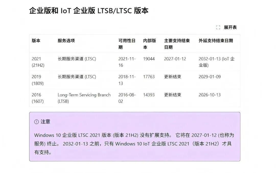 Win10偷偷续命到2027年10月,NVIDIA下个月断驱动:核完老ThinkPad的系统账,八代升、七代注册、公司发的机子还得多绕一道