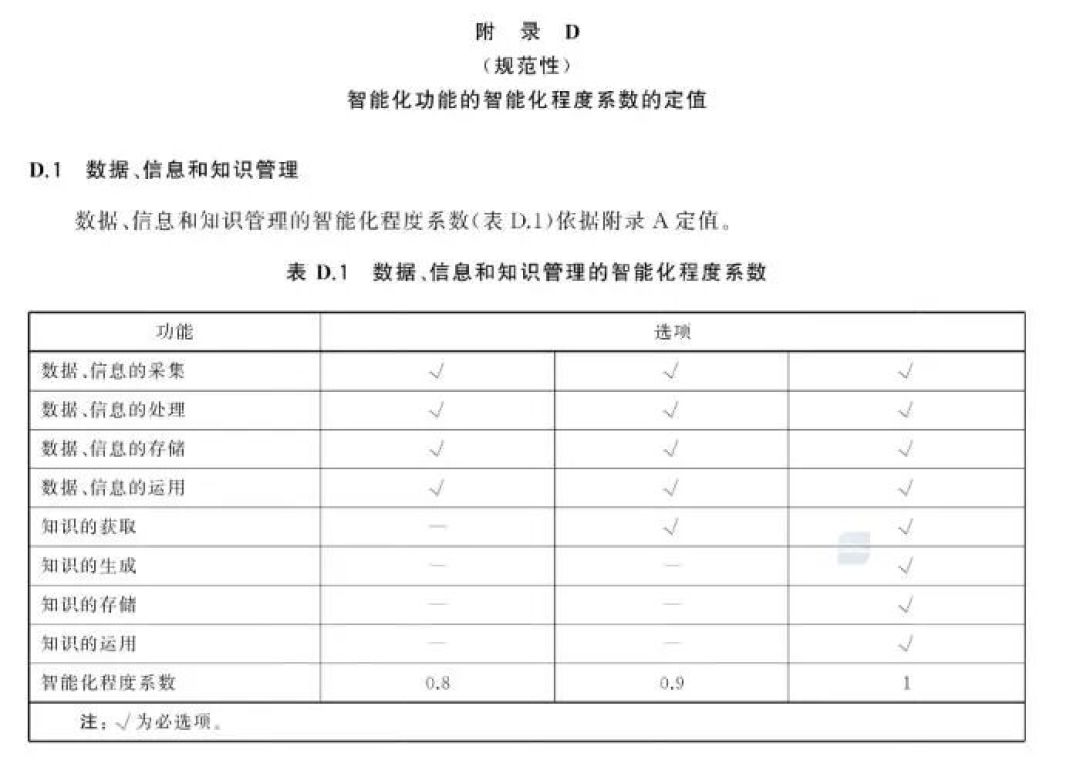 “你家是L几?”成了家电销售新话术:智能等级国标落地4个月,海尔晒L4认证、华为渠道“摸L5门槛”、美的玩文字游戏——9月装修季买家电,先分清三种“L级”口径再决定要不要为AI溢价掏钱