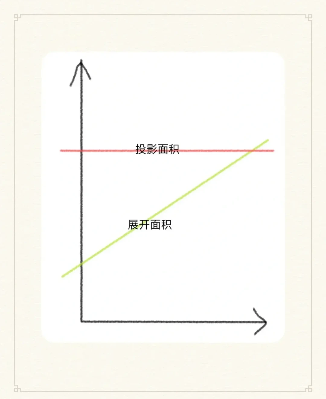 一家报“199一平展开”,一家报“650一平投影”,看着差3倍、落地可能差不多:对完三种计价口径、30多条真实报价评论和几份“签8万结算10万2”的业主账单,我把全屋定制的“单价幻觉”拆成3种算法、1张归一化比价表、6个“没有板也照样收钱”的重复计费点和交定金前问死的5句话