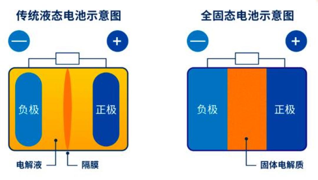 奇瑞“量产装车”刷屏、官方口径仍是“2027年首批装车验证”，国标刚取消“半固态”叫法——把购车计划押后等固态电池之前，先算清哪年能买到、要多花多少钱、现在在售的算不算固态这三笔账