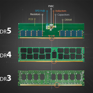 先"退休"的DDR4，涨得比DDR5还凶：谷歌抠条、AMD复刻，预算党先把这四本账对完