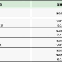 ColorOS 17内测报名9月15日截止：三批49款机型名单和推送时间表全对完——X9用户抢不抢首班车、X8和一加13等下周三、Find X6的「停更」该信谁