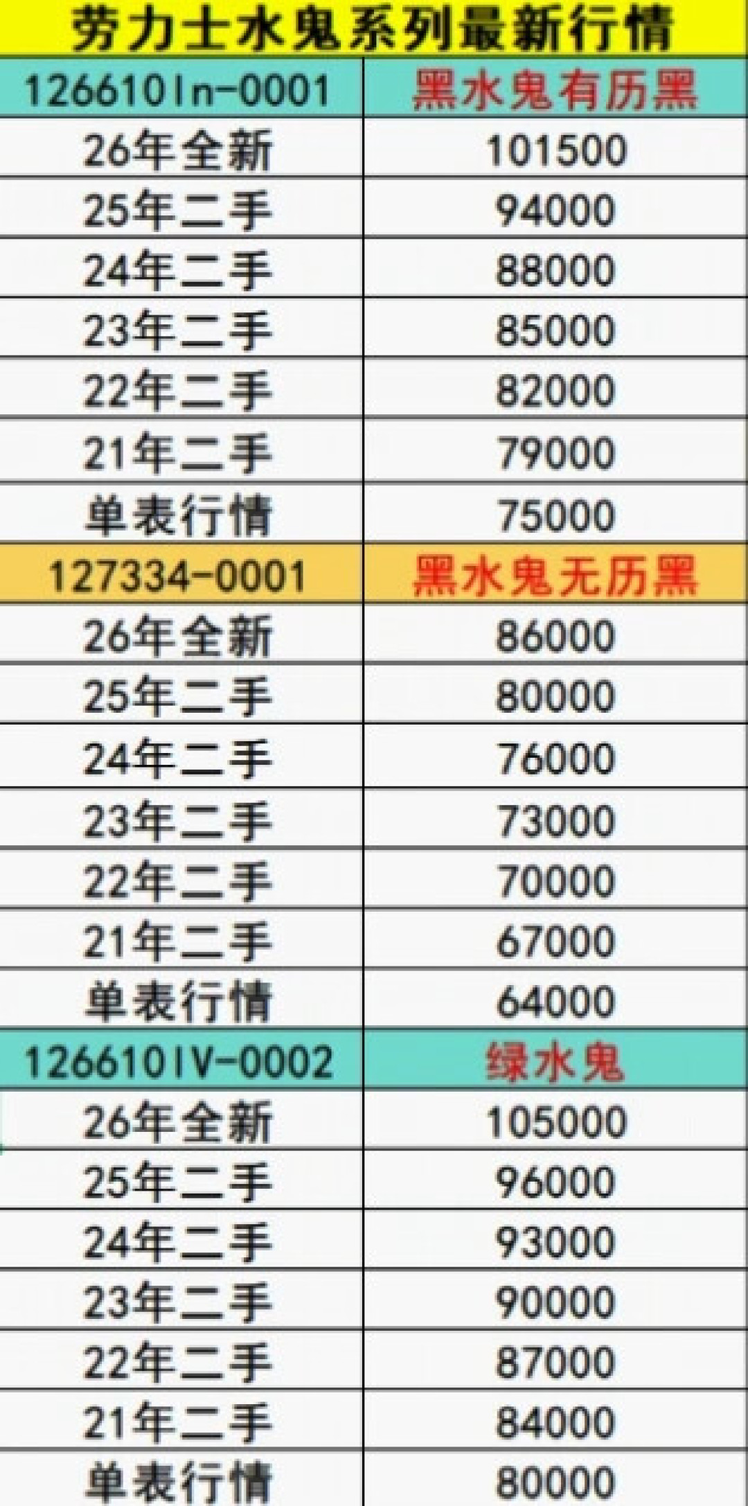 一边喊「9月劳力士行情全线大涨」,一边「到店被刀4万」:卖表之前,我把回收报价、到手刀套路和「避坑帖」的作者都对了一遍
