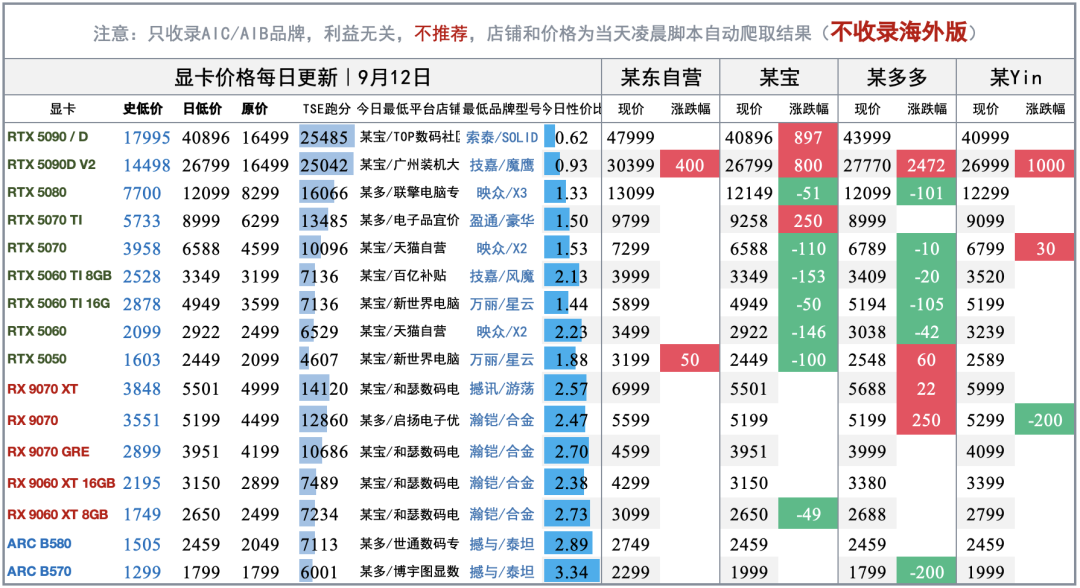 柜台没货、出货量却创四年新高:1250万块显卡到底被谁买走了?——决定还等不等之前,先看懂这三类买家和四个观察信号