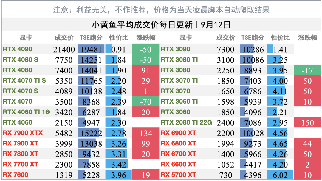 柜台没货、出货量却创四年新高:1250万块显卡到底被谁买走了?——决定还等不等之前,先看懂这三类买家和四个观察信号