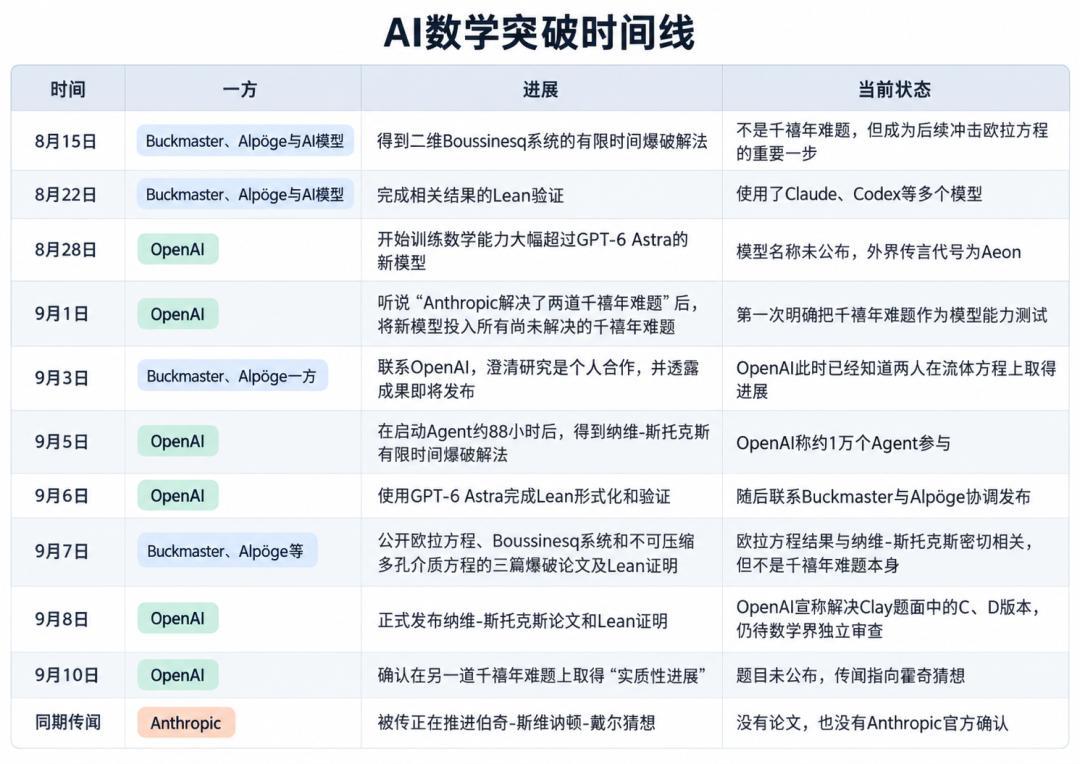 周末刷屏的那封菲奖联名信，大多数吵着站队的人其实没读过原文：对完信、166页论文和两个类比，先算这三笔账