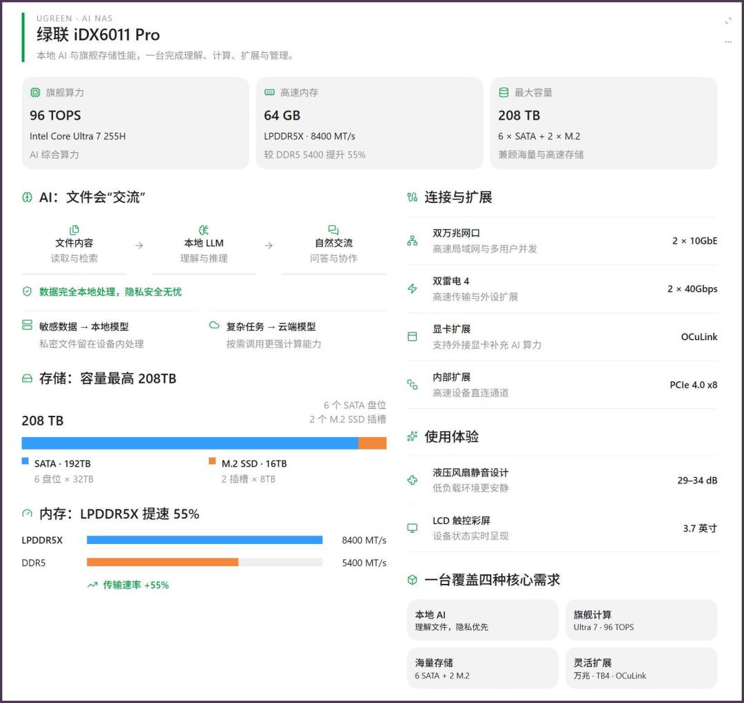 易烊千玺的发布会散场了：绿联AiNAS首发15999，