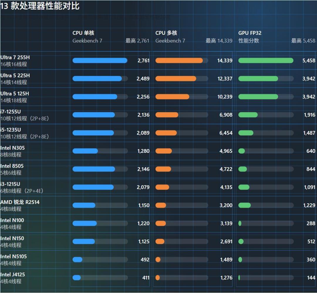 原价19999、首发15999、首批告罄恢复原价:绿联AI NAS机皇今晚开售,易烊千玺登台引流——我把两篇首发实测的Qwen3.5 35B本地实测、B站评论区和九月硬盘行情对了一遍,理出三档配齐账、64G板载的真相和三类人