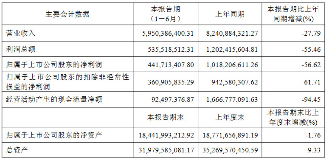 总部说