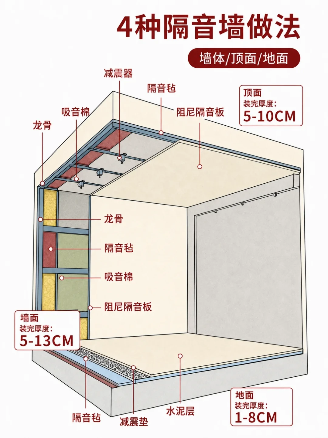一根抽不动的HDMI线值一次拆吊顶,一道穿墙槽砍掉10dB隔音:翻完这波影音室隐蔽工程翻车帖和补救哭诉,我把封墙前不能反悔的钱拆成四本账和五条红线