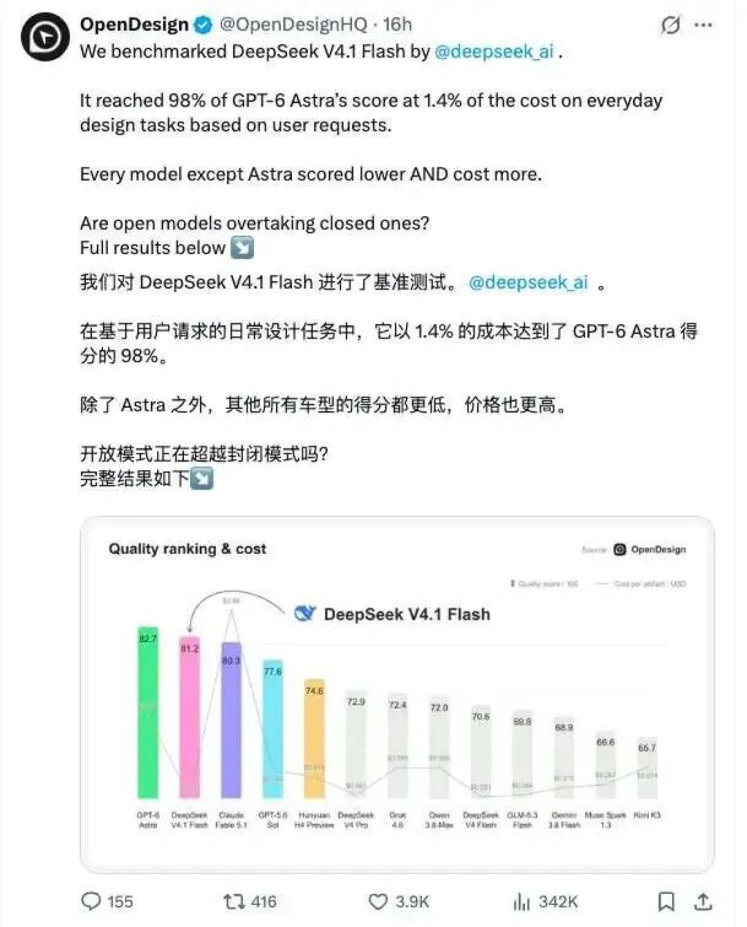 V4 Pro“死而复生”,专家模式却还没回来:DeepSeek三天三改公告,开发者拍桌“悄悄换模型”逼出撤回——夸或骂梁之前,先理清时间线和新价表,再对号入座四类人