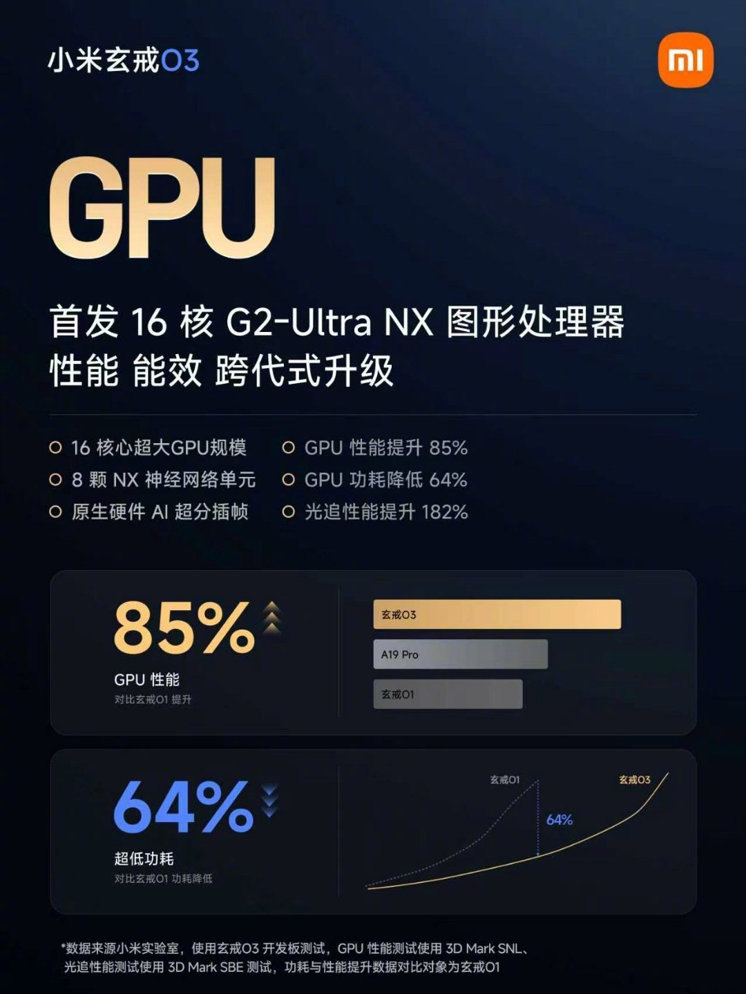 跑分522万全球第一,却被《鸣潮》一个加载条卡了18分钟:对完机制、跨机实测、编译后帧率、适配进度四本账,玄戒O3是翻车还是没热车,清楚了