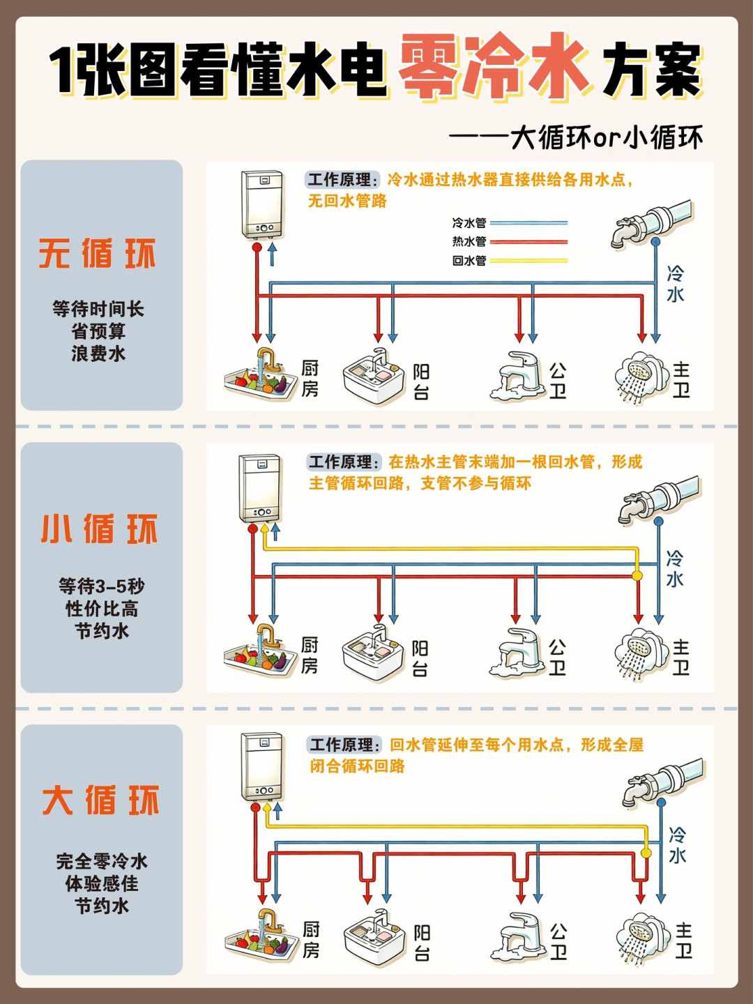 海尔“零冷感”晒单评论区把误会摊开了：零冷水“默默关掉一半”这周刚刷屏，另一拨人还在悔没预埋回水管——金九银十下单前，先把这三本账对完