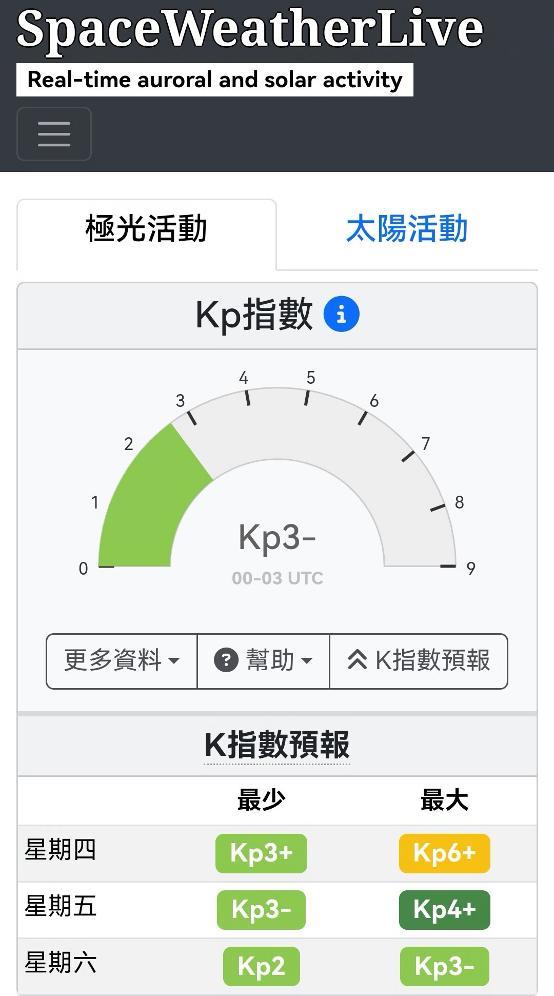 北极光节摆在6月,光却最爱秋分前后:中秋国庆在国内追极光,先把Kp、月、云、价对成一张