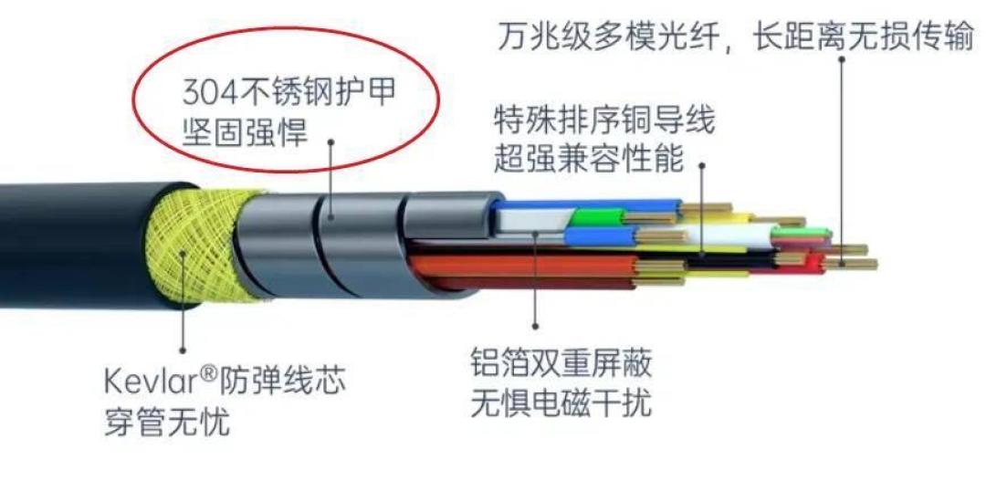 有人说3米就该上光纤，有人咬定10米铜线没事：翻完这波水电季预埋帖和光纤涨价信，我把家庭影音室的线材钱拆成两根线、四本账和五条红线