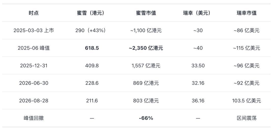 秋天第一杯奶茶的