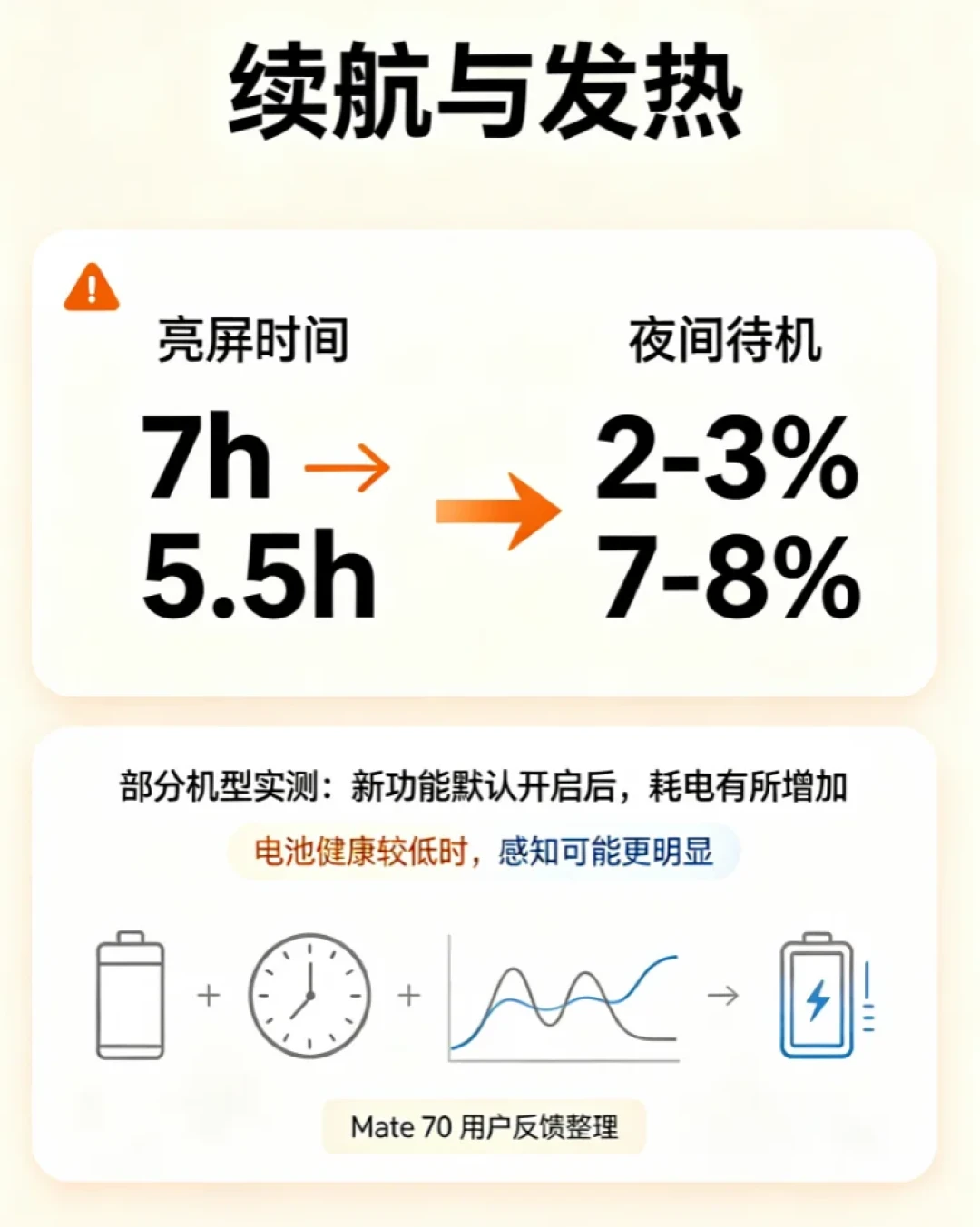 鸿蒙7公测第5天,评论区裂成两半:有人升级立省几十G,有人打王者掉电快、回退3小时数据清空——首批12系现在能升、Mate60/Pura70要等10月,动手前先算完收益账和回退成本