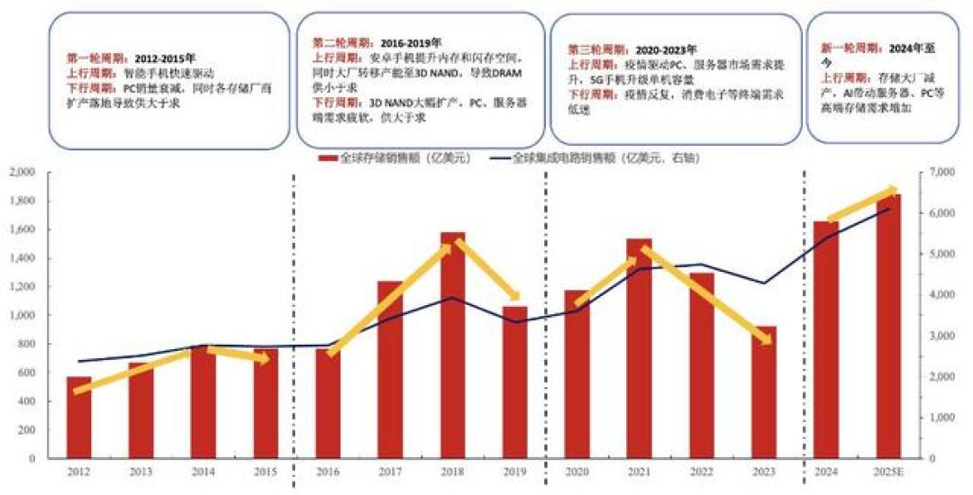 内存战打到复古掌机:有的官宣涨价、有的把内存砍到1GB、有的靠预售锁价,双11前买还是等,先看这张成本地图
