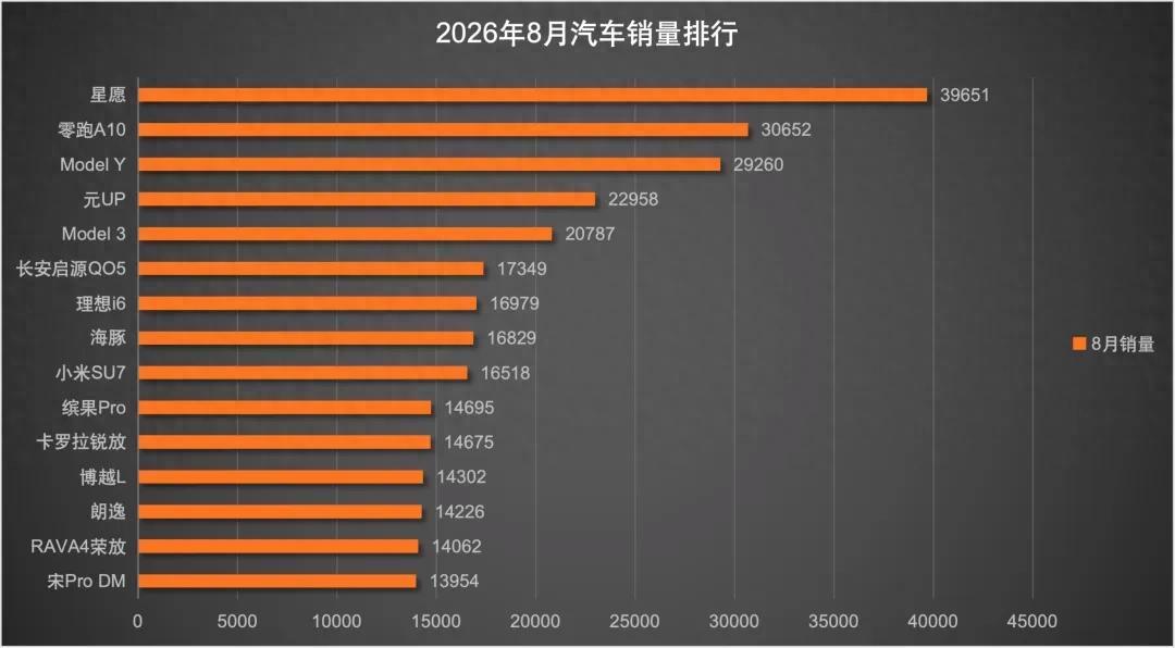 轩逸6.98万、朗逸裸车5.9万：廉价合资油车杀到“底价区”，3类人捡漏、2类人接盘