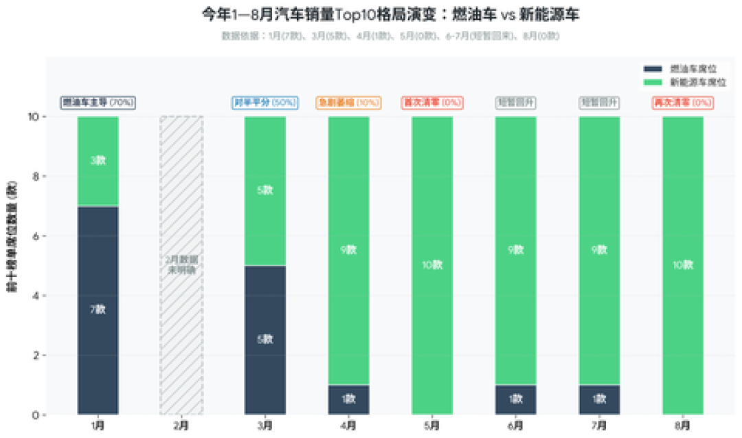 轩逸6.98万、朗逸裸车5.9万：廉价合资油车杀到“底价区”，3类人捡漏、2类人接盘