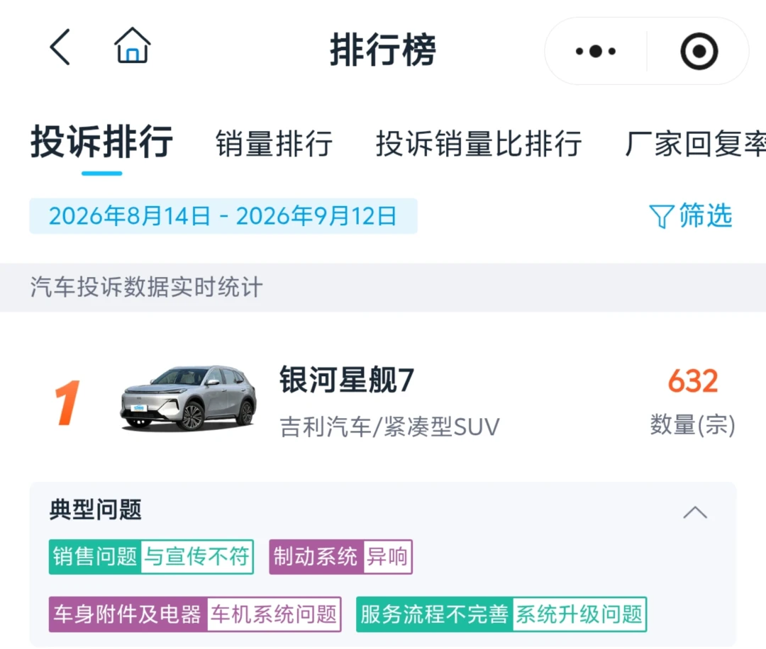 TT十五分钟破万，星舰7投诉632宗：金九下订吉利银河的，交定金前先把