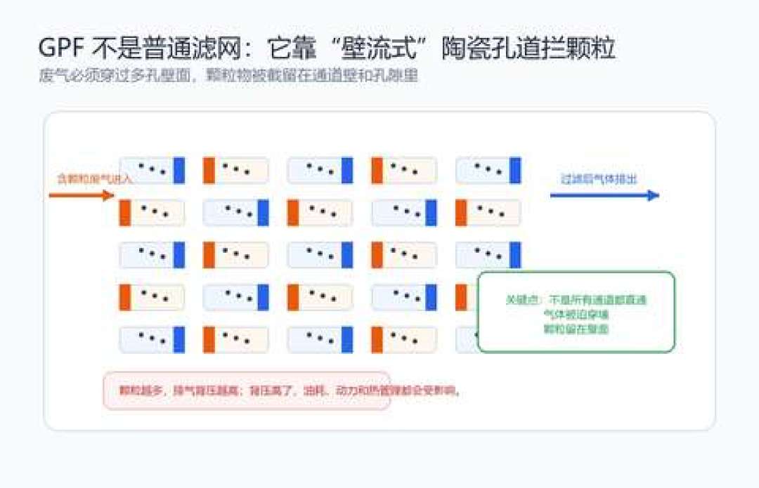 4S店说两年一洗1500、手册里查无此行,车主晒出800到6万的换件价:对完57万播放的“别买戴口罩的车”、三派拉转速口径和15条真实晒单,入冬堵颗季前我把颗粒捕捉器拆成三本账