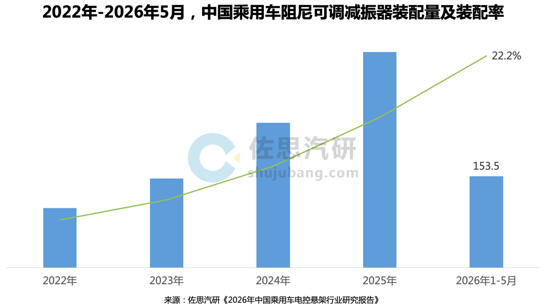 问界9·12交付、蔚来同天把“天行”推上桌：加不加5万的全主动悬架，先对完这三本账